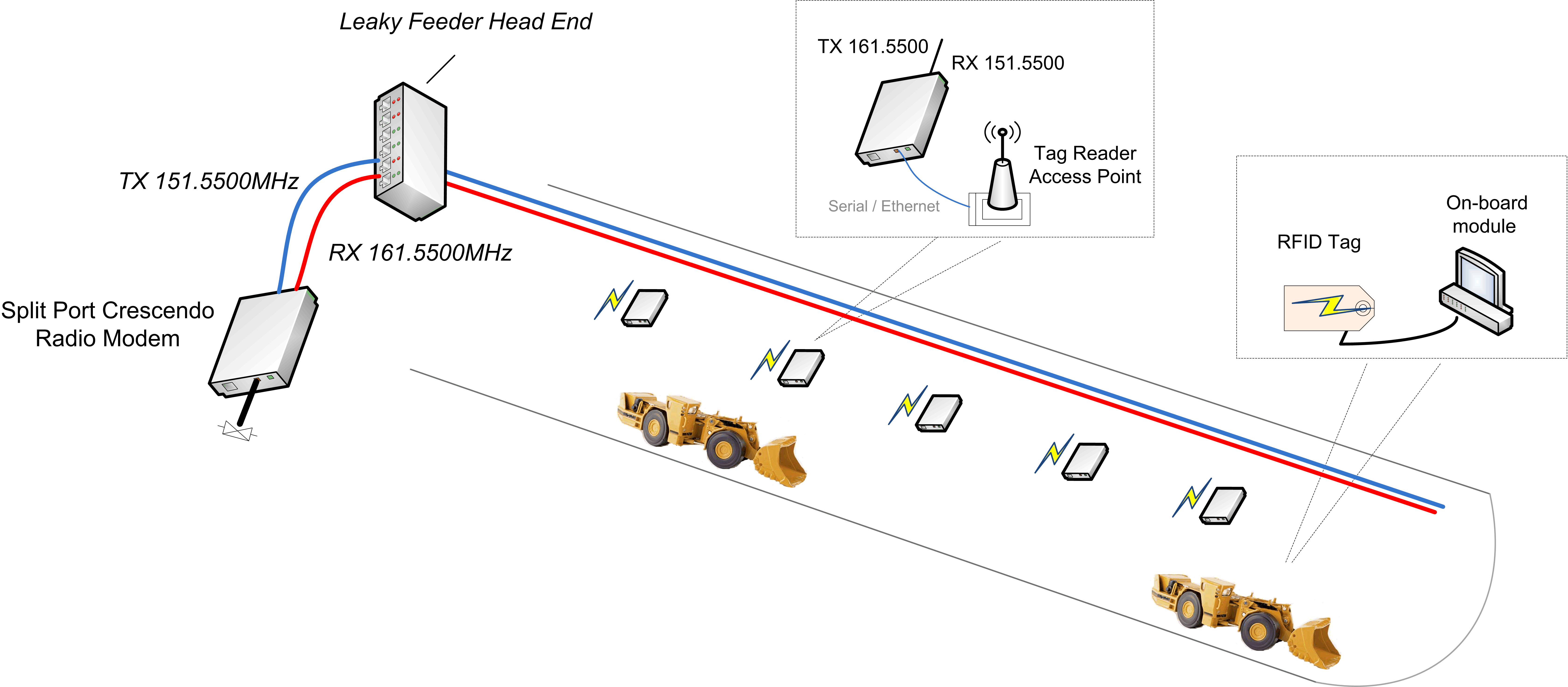 Leaky Feeder Network