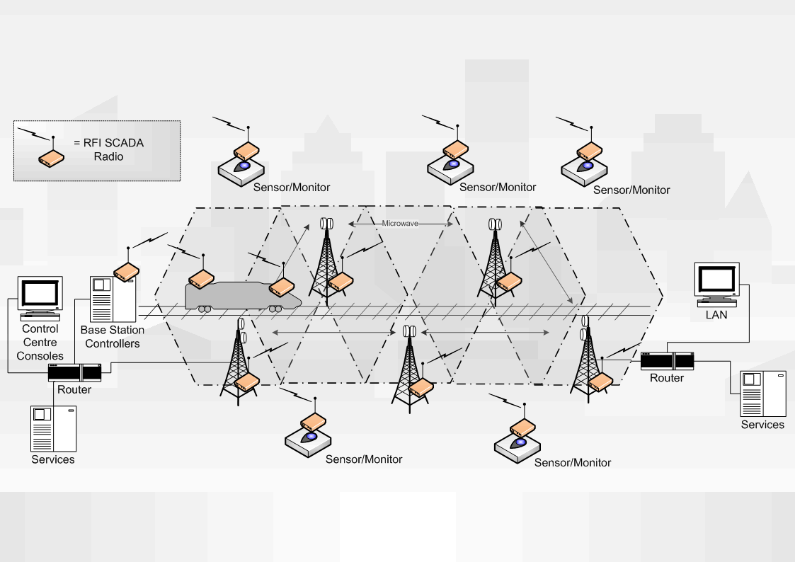 Rail SCADA Radio