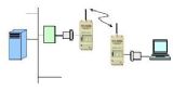 Remote Ethernet Connectivity